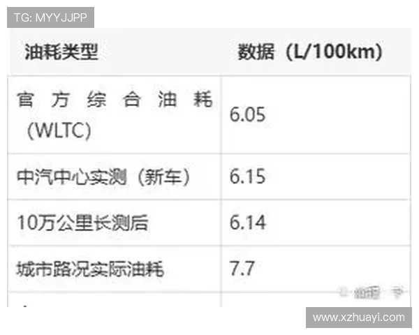 1.5L汽车油耗标准是多少？牢记这个数据，定期检查车辆！
