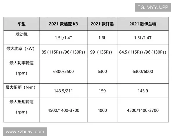 10 万级燃油家轿深度对比：全新伊兰特与轩逸，谁更适配年轻用户？